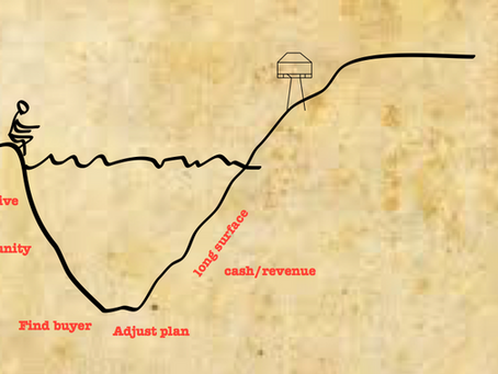 Startup Dive Curve - Burning Cash to Lit A Bonfire