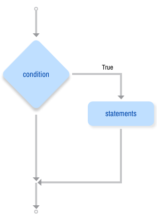 flowchart_if_only.png