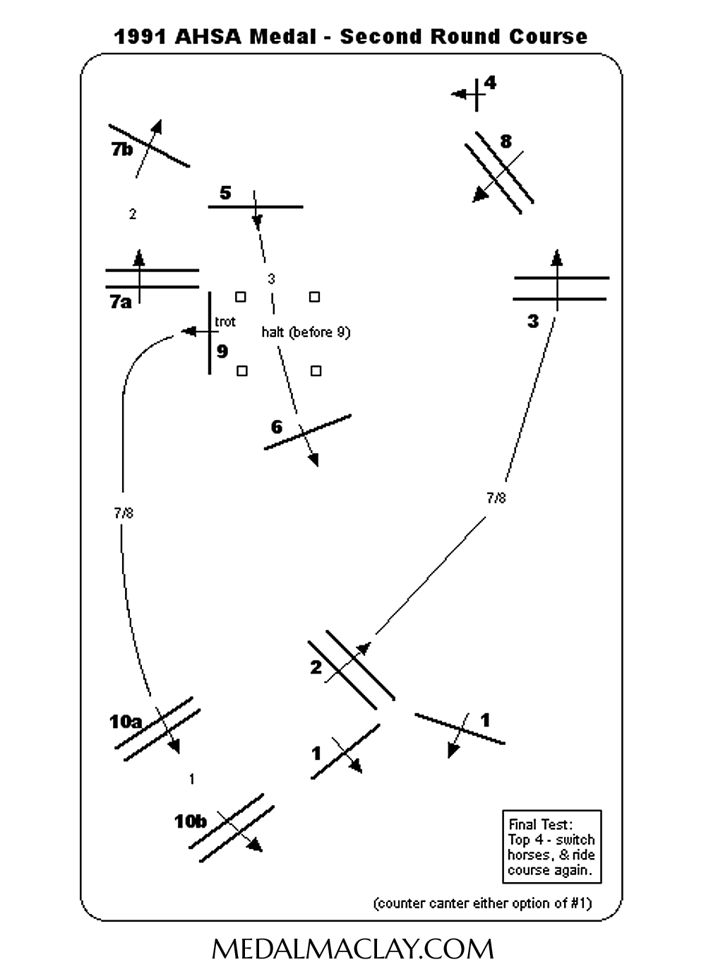 1991 AHSA Medal Round 1