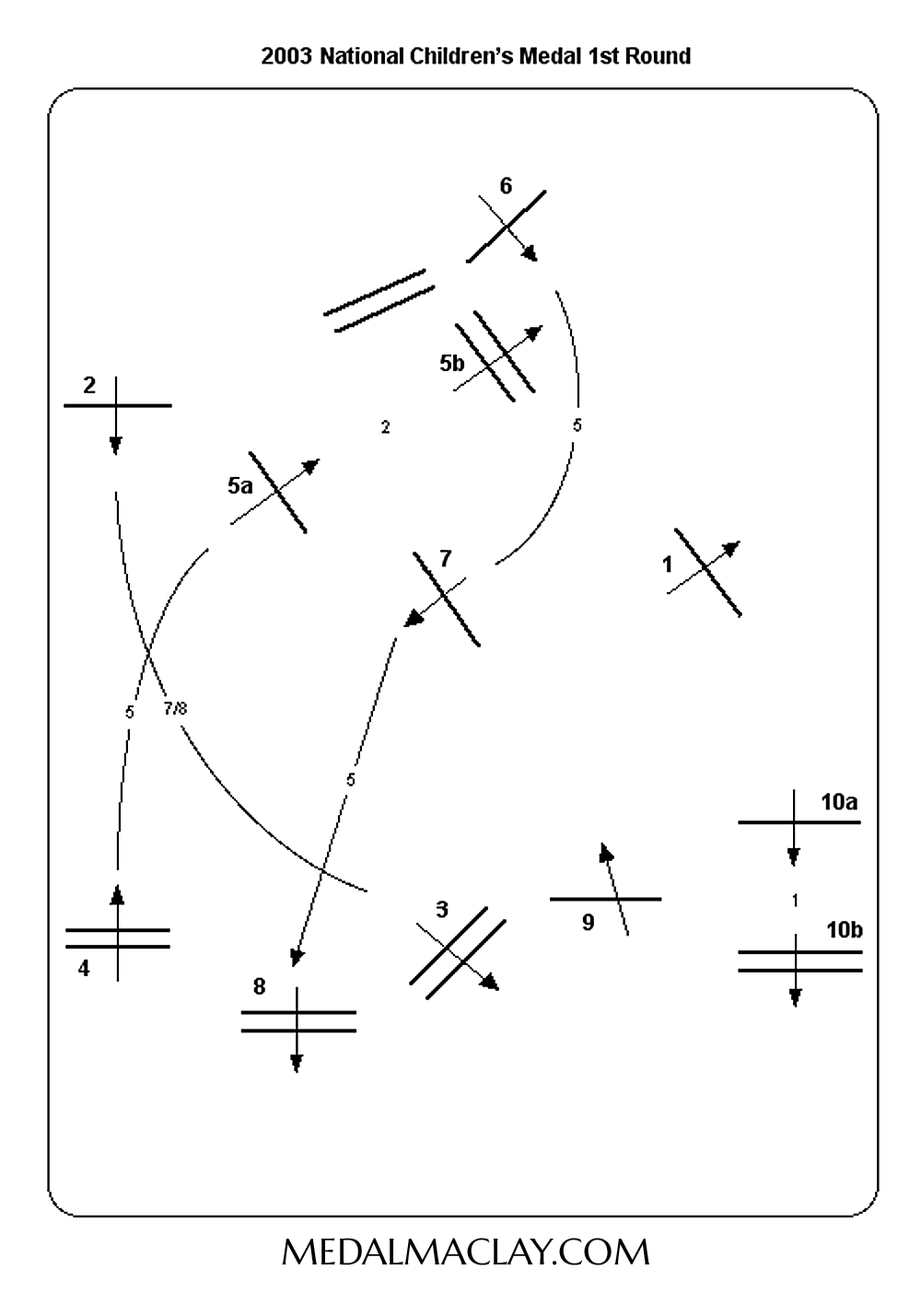 2003 National Childrens Medal Round 1 Course
