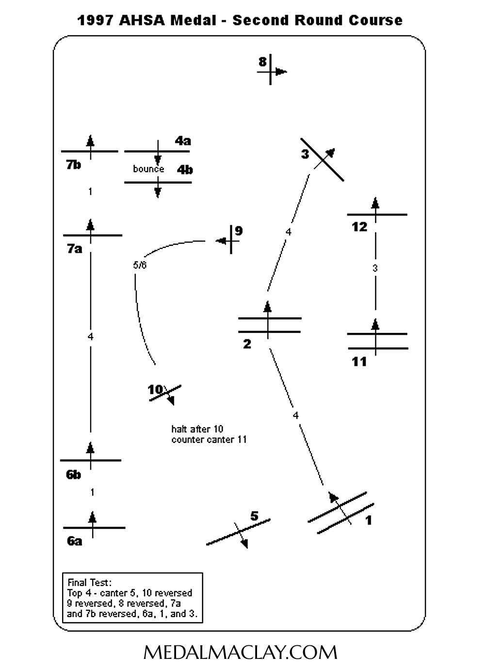 1997 AHSA Medal Round 2