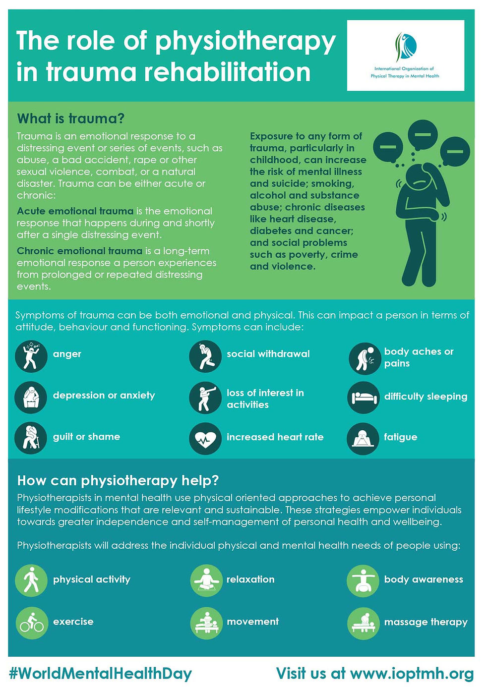 Webinar to celebrate the World Mental Health Day 2022 Poster