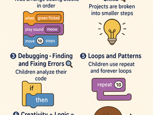 Building Young Minds: How Scratch Enhances Logical Thinking Skills"