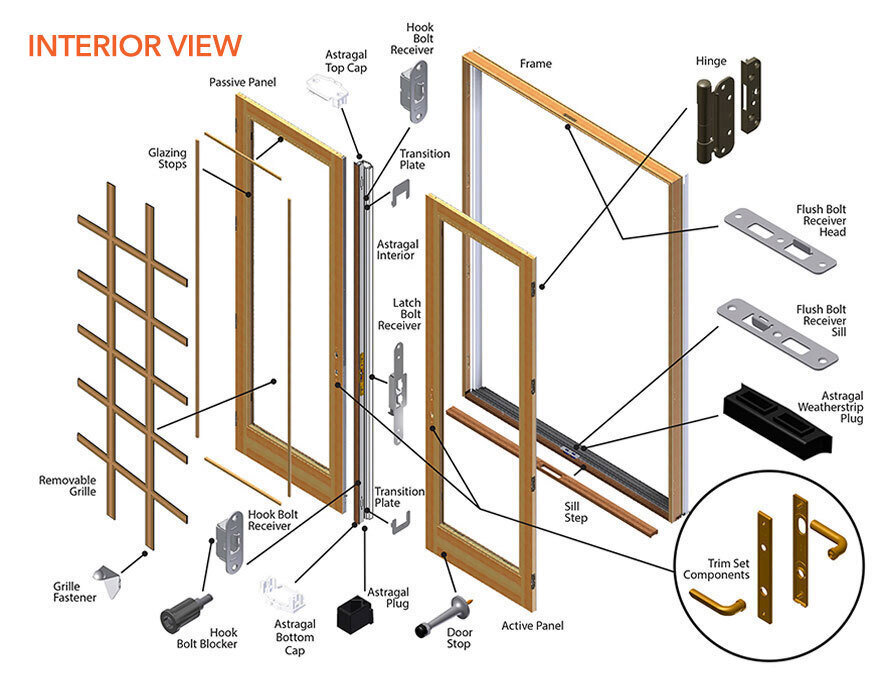 Door Module Variations Door Suppliers: Join us for a Tech Talk showcasing your products & services