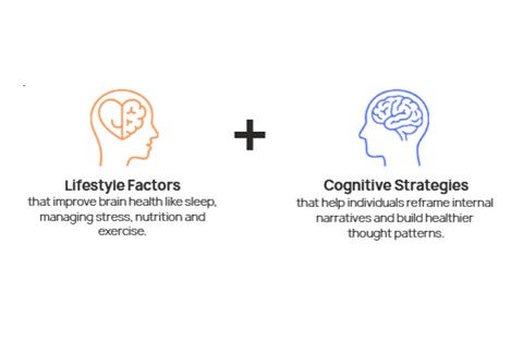 Combining wellness and wellbeing for optimal performance and workforce cost management.