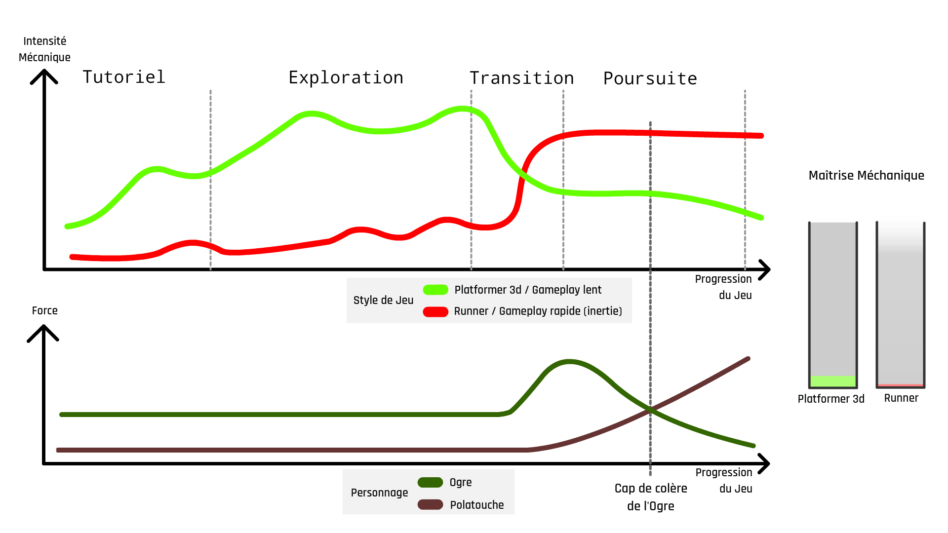 Mechanical Intensity