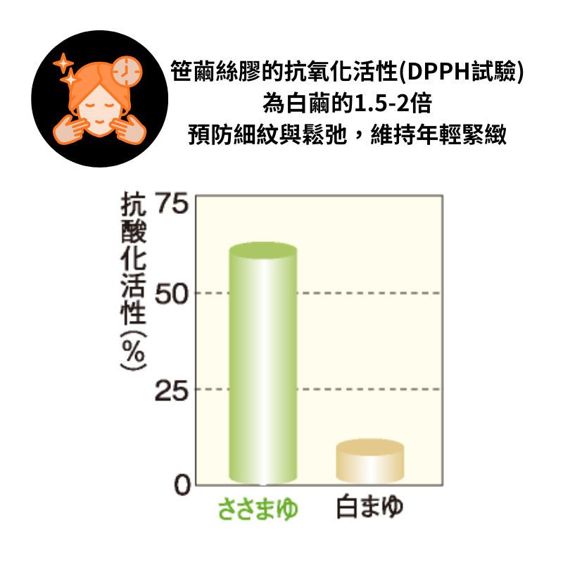 縮圖：Present:2 日本笹繭絲膠導入精華水 Lotion 300ml （可配碳酸回齡機使用）