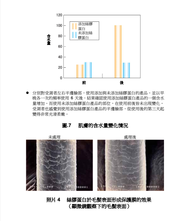 縮圖：Present:2 日本笹繭絲膠導入精華水 Lotion 300ml （可配碳酸回齡機使用）