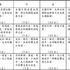 學測英文寫作評分標準