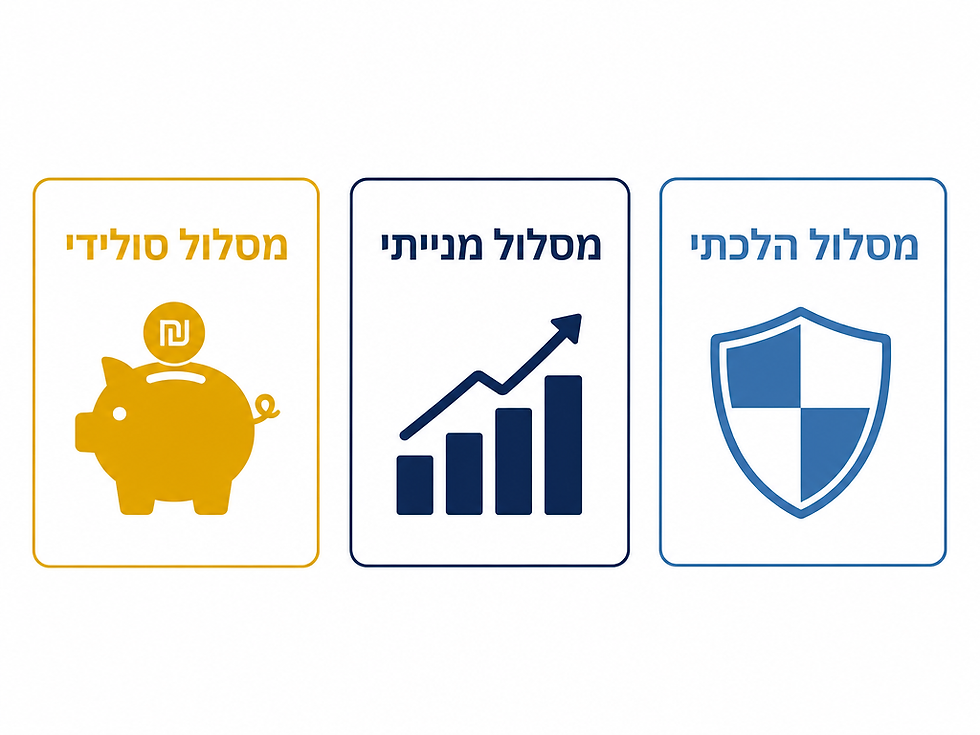 תרשים מסלולי חיסכון לכל ילד