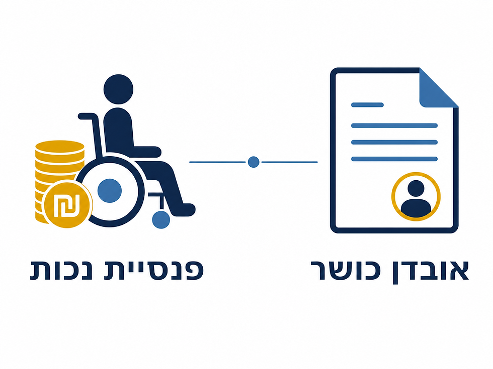 אינפוגרפיק המשווה בין פנסיית נכות לביטוח אובדן כושר עבודה