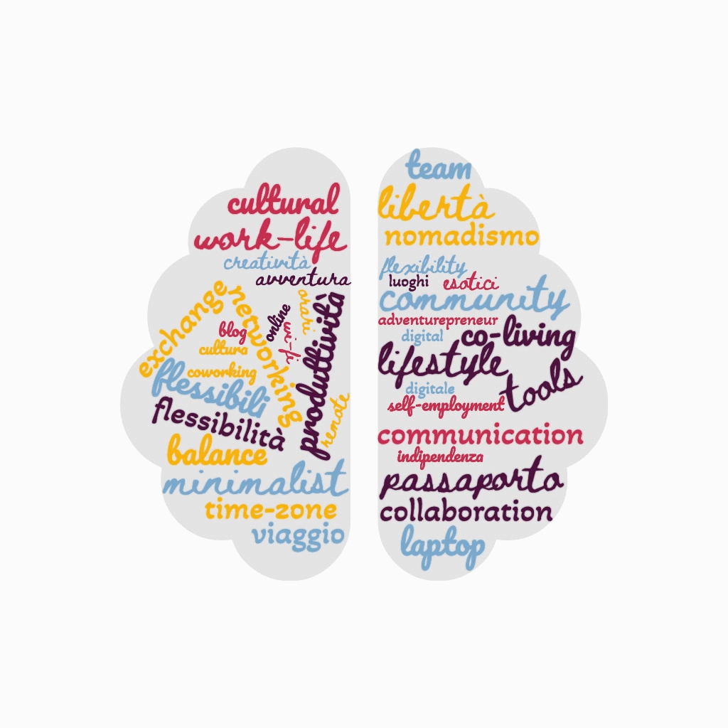 wordcloud digital lifestyle