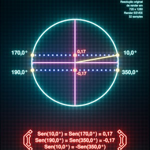 Simetrias na Circunferência Trigonométrica