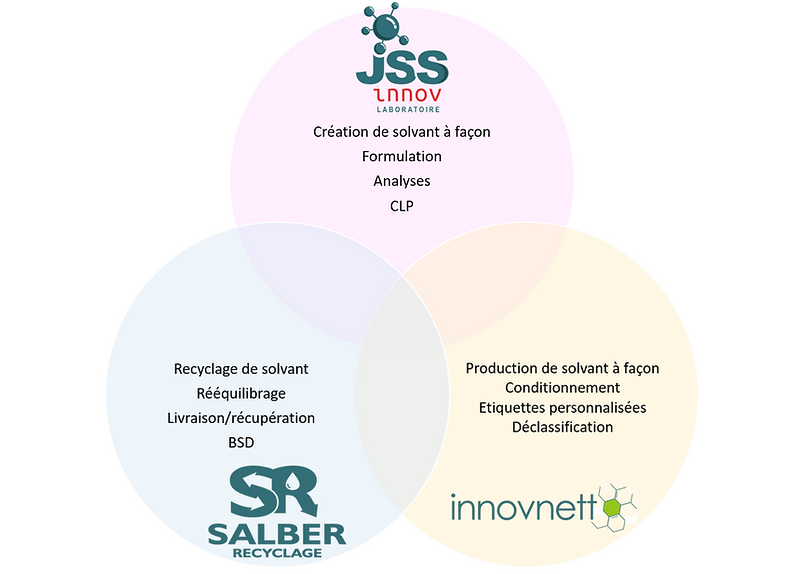 Groupe Salber