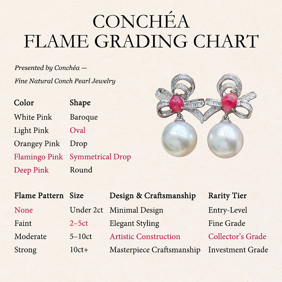 サムネイル： Conchéa — Celeste Bows Conch & South Sea Pearl Earrings — 2.35ct