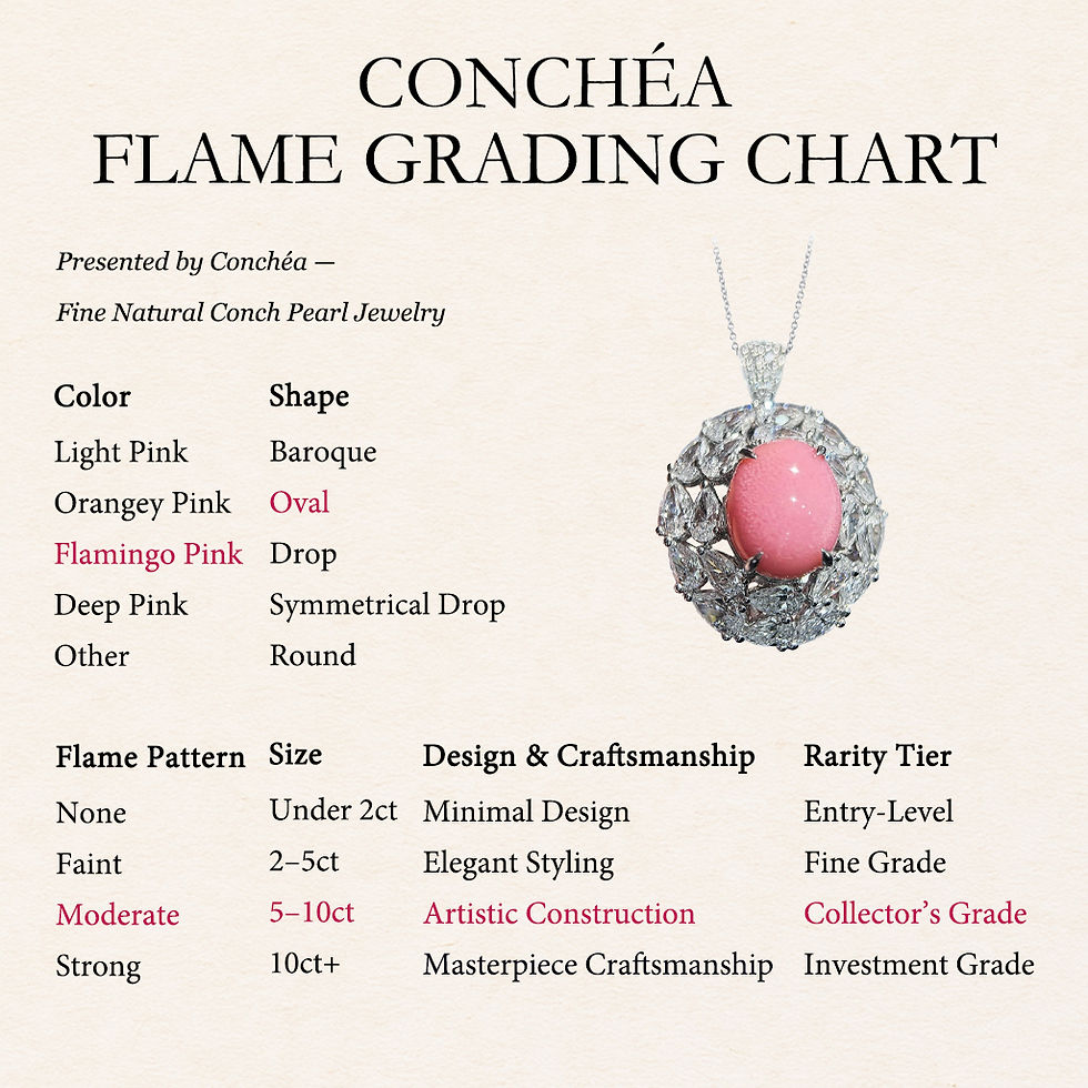 Thumbnail: Conchéa — Flamingo Halo Conch Pearl Convertible Pendant Ring — 5.24 ct