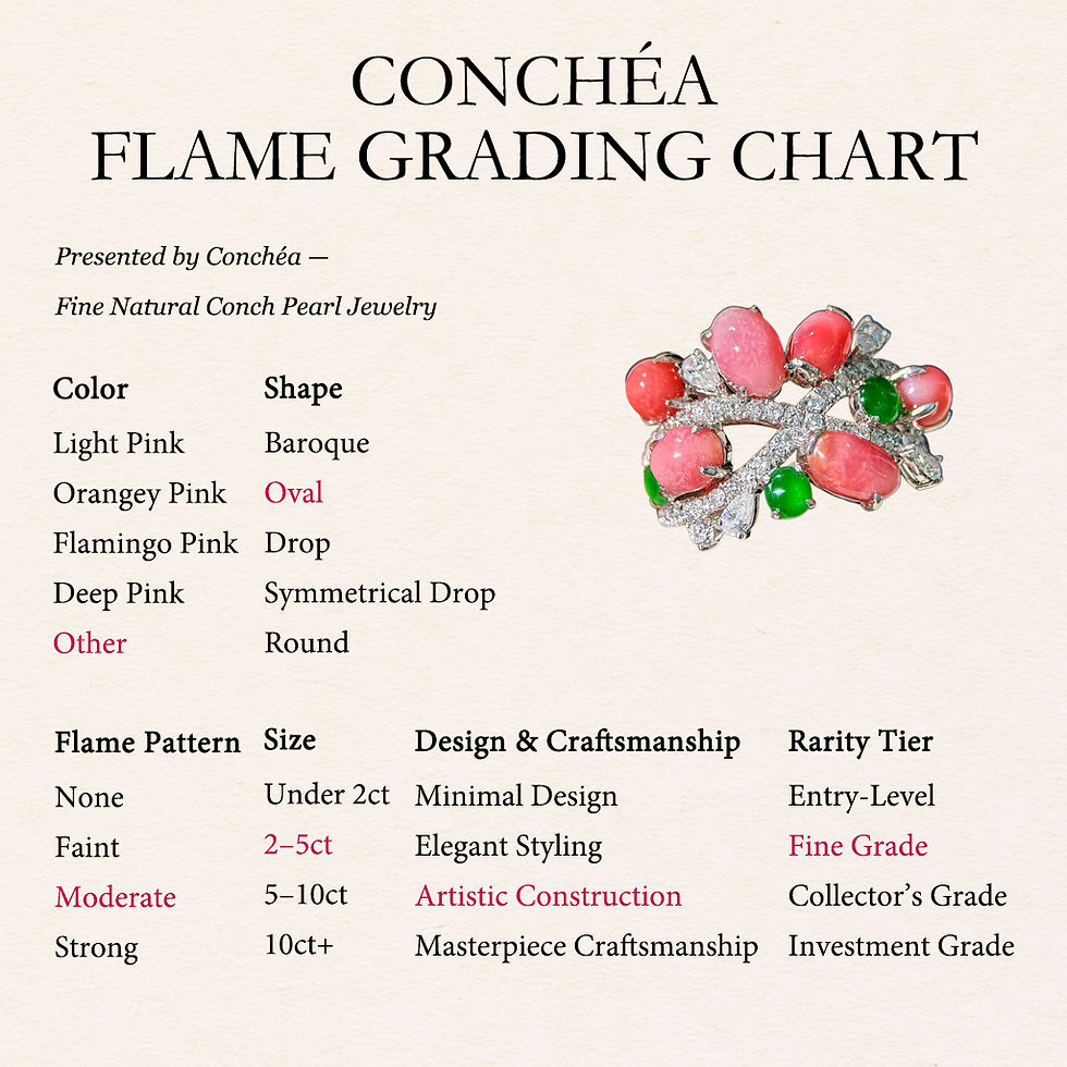 Miniaturbild: Conchéa — Flamingo Garden Conch Pearl & Jade Ring — 4.45 ct