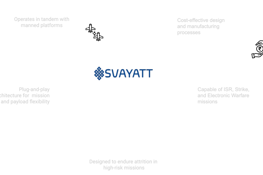 Key Features of SVAYATT Platform - visual selection (4).png