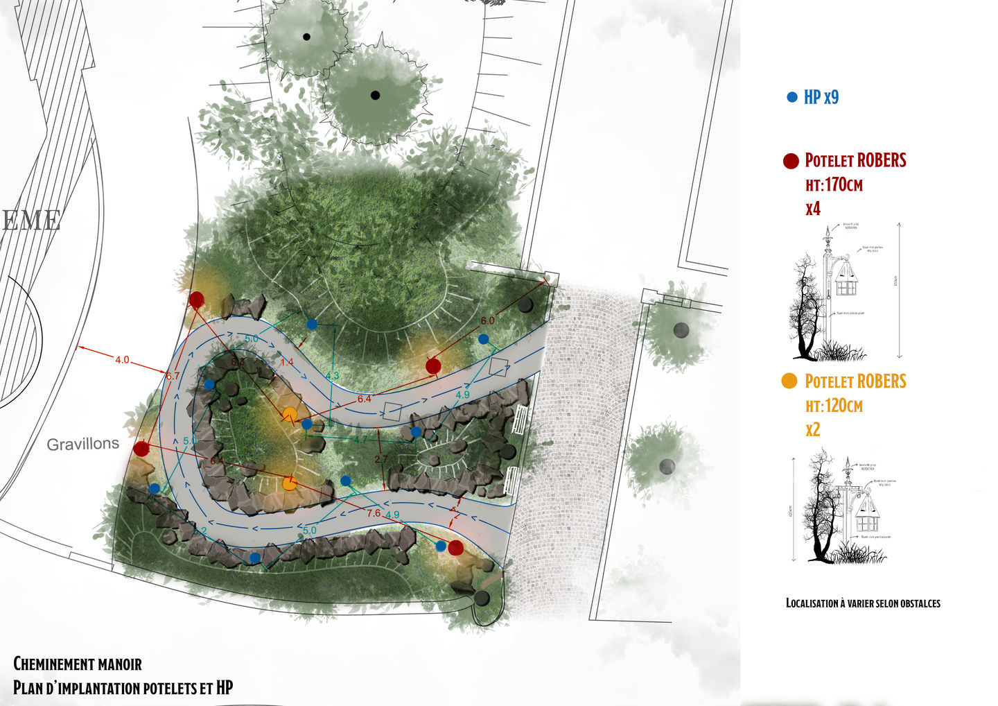 Plan d'implantation