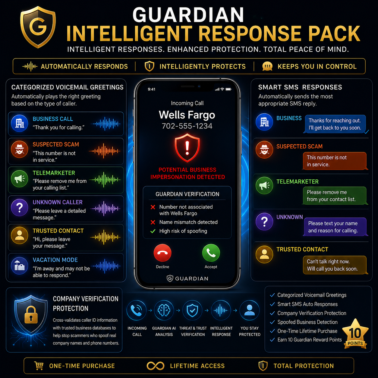 Guardian Intelligent Response Pack