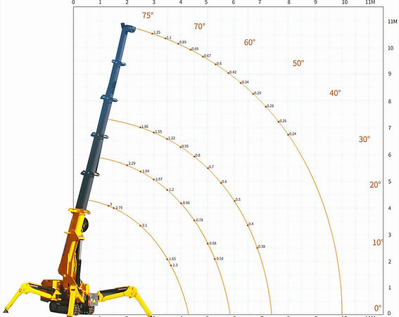 Spider Crane CSHI model CS-3T load chart