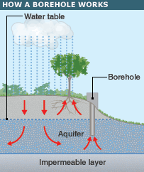 _41787750_borehole_203x242 (1).gif