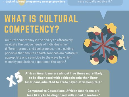 Cultural Competency and Misdiagnosis in Mental Health