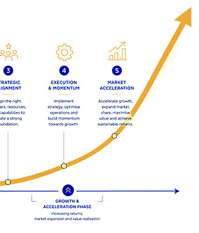 J-Curve Growth Modelling and Market Acceleration Strategy_Simplified_edited.jpg