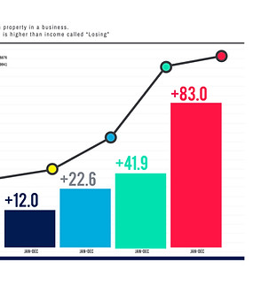 NKA Management sales analysis2.jpg