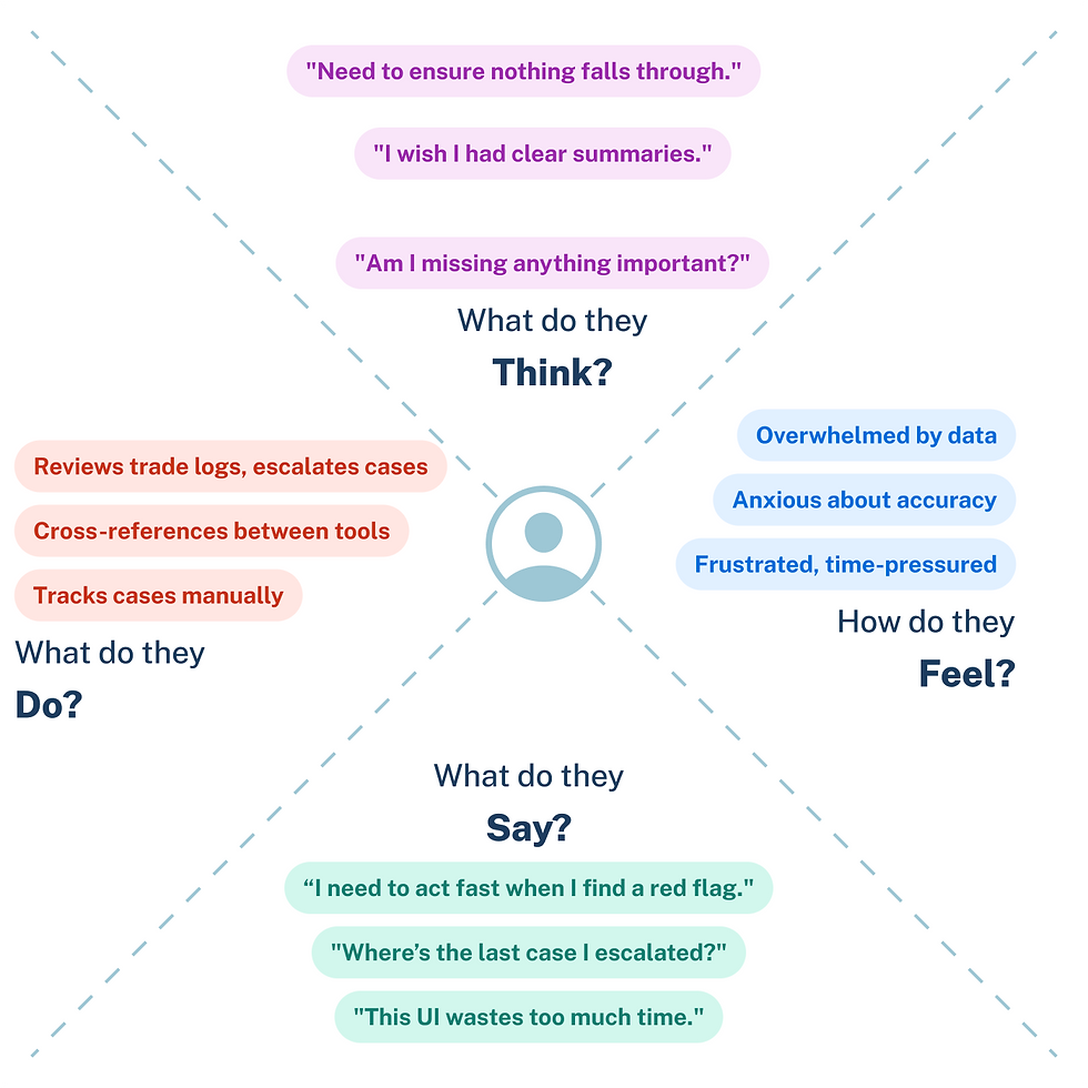 Aarti's Empathy Map