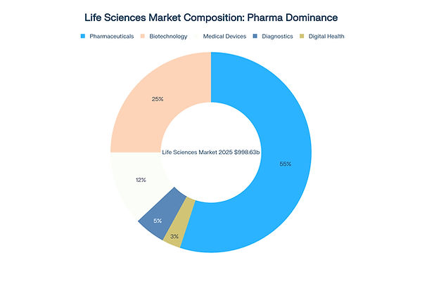 strategicgrowthai knows thelife science pharma dominence