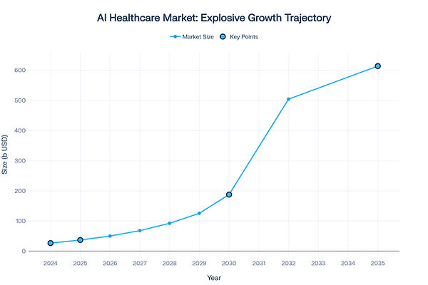 strategicgrowthai information on ai health growth