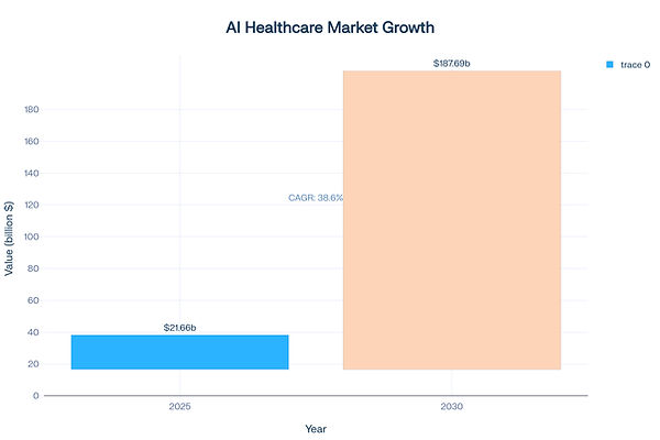 strategicgrowthai information on AI Health market growth