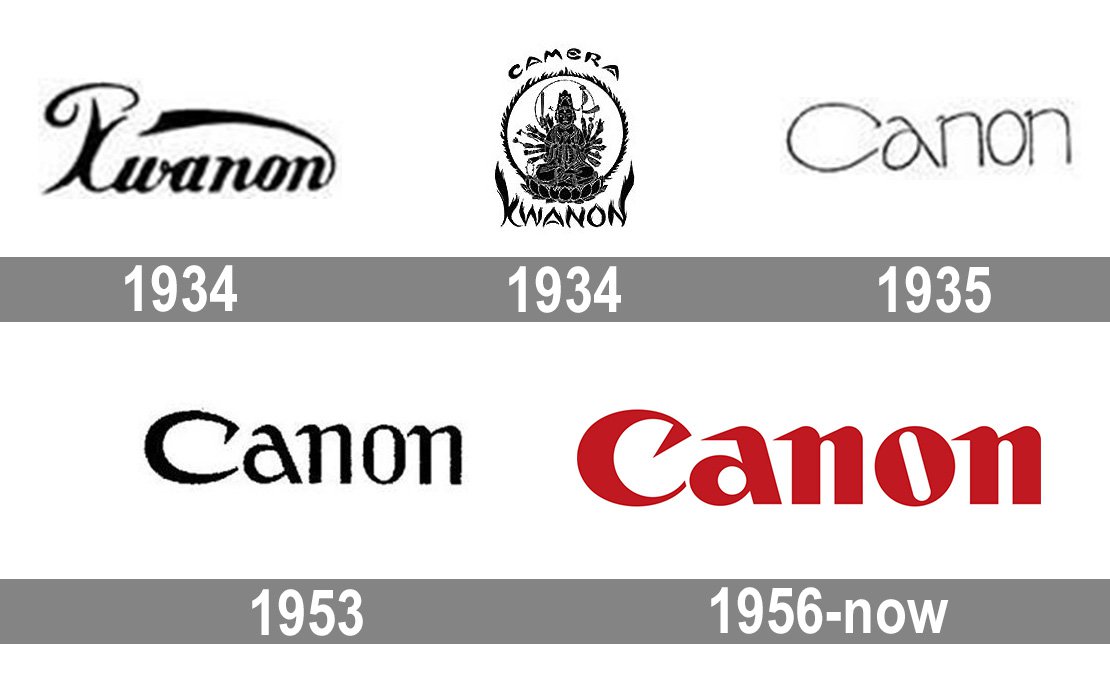 Canon Logos