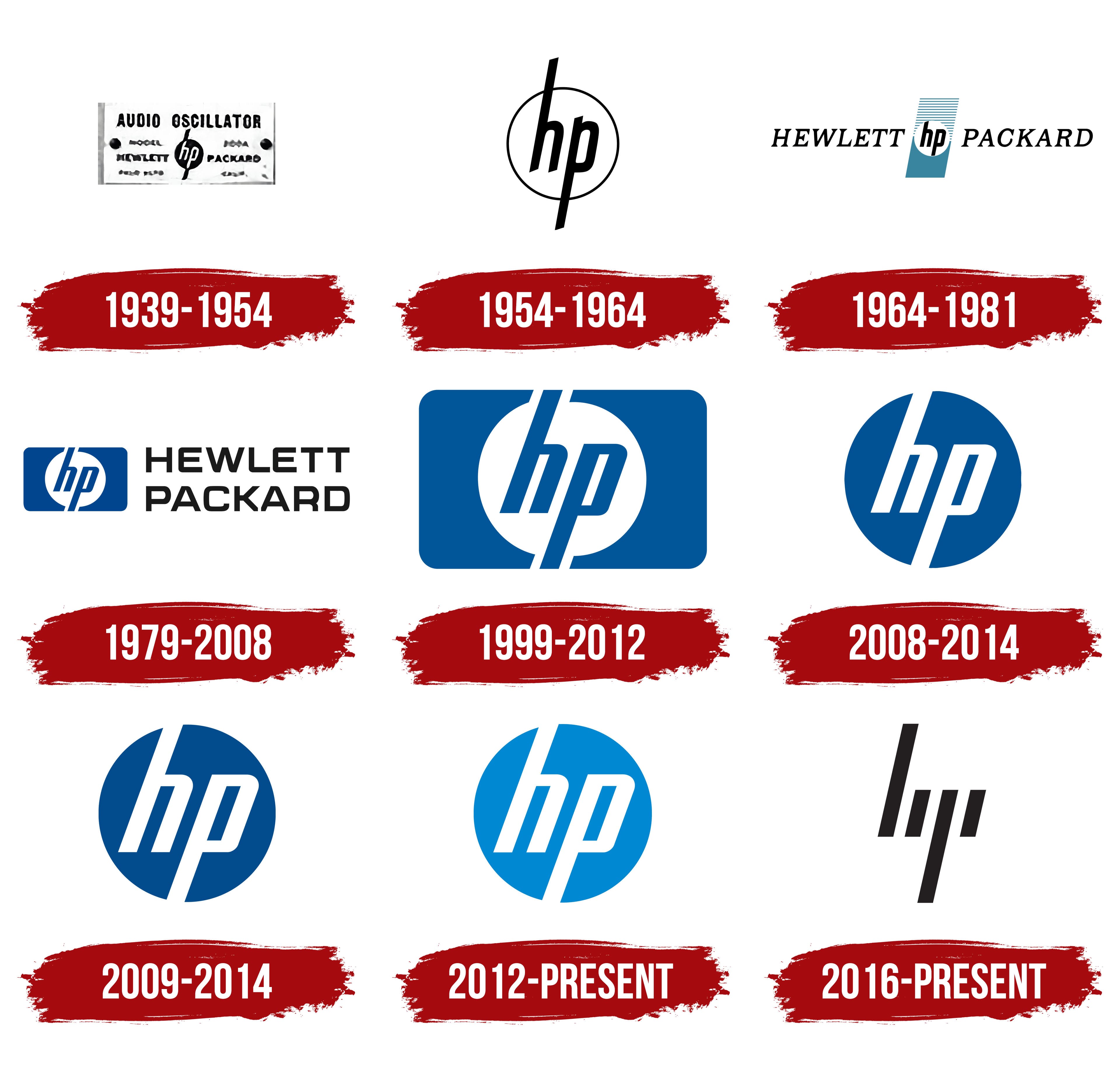 HP Logo History