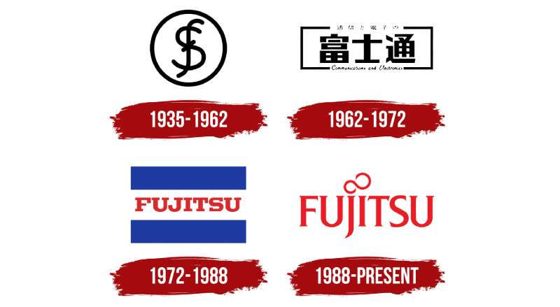 Fujitsu Logo History