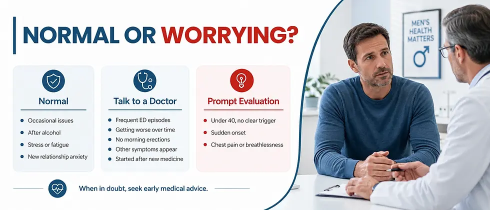 When Is It Normal vs. When Should You Worry