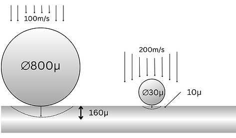 Traditional Shot Peening comparison to Micro-Shot Peening
