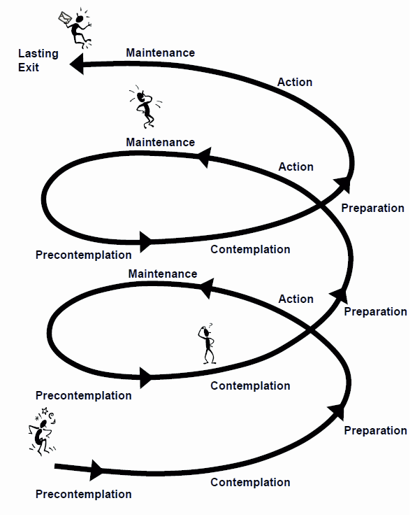 Practice Model: Motivational Interviewing