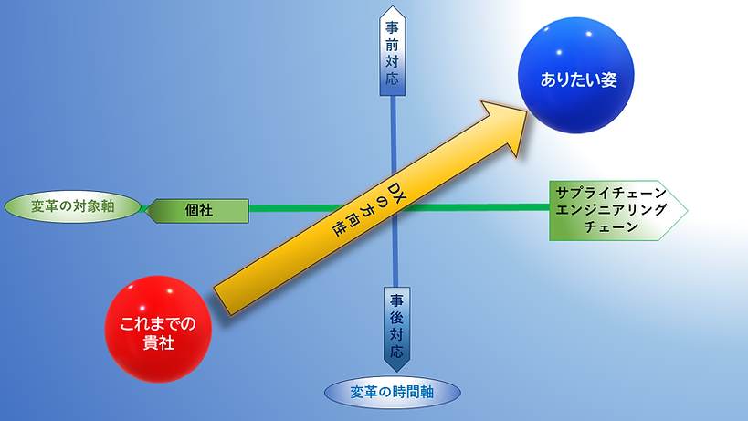 グラフ
