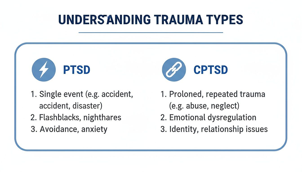 PTSD vs CPTSD Key Differences in Trauma and Healing