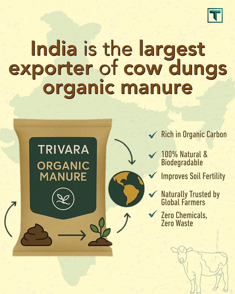 India’s Cow Dung Organic Manure Exports to the Middle East & Maldives: Emerging Trade Trends & Insights