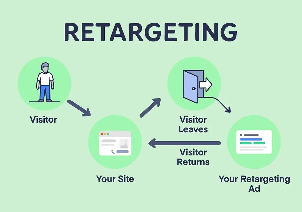 retargeting_hero_1000x700.webp