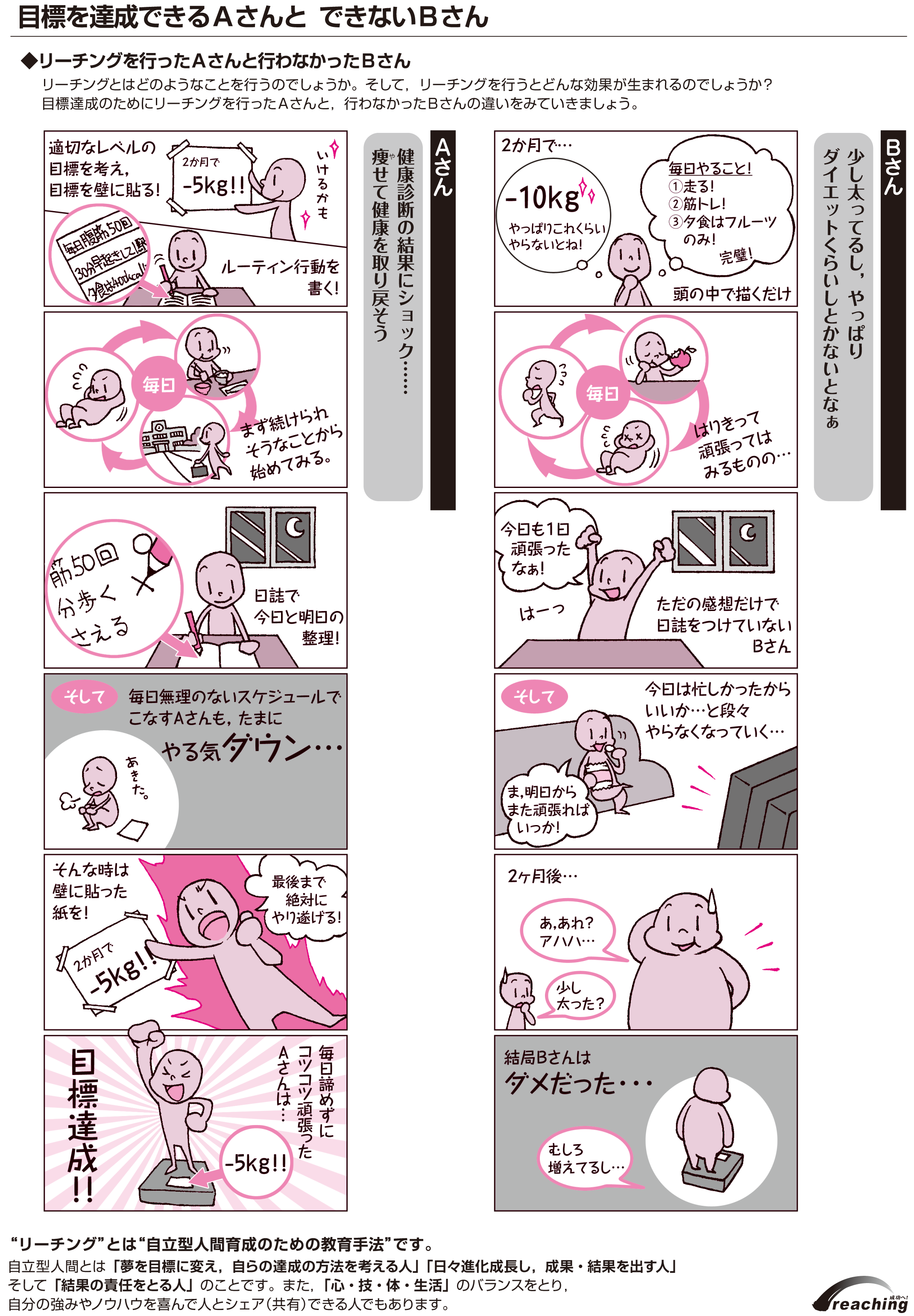 リーチング