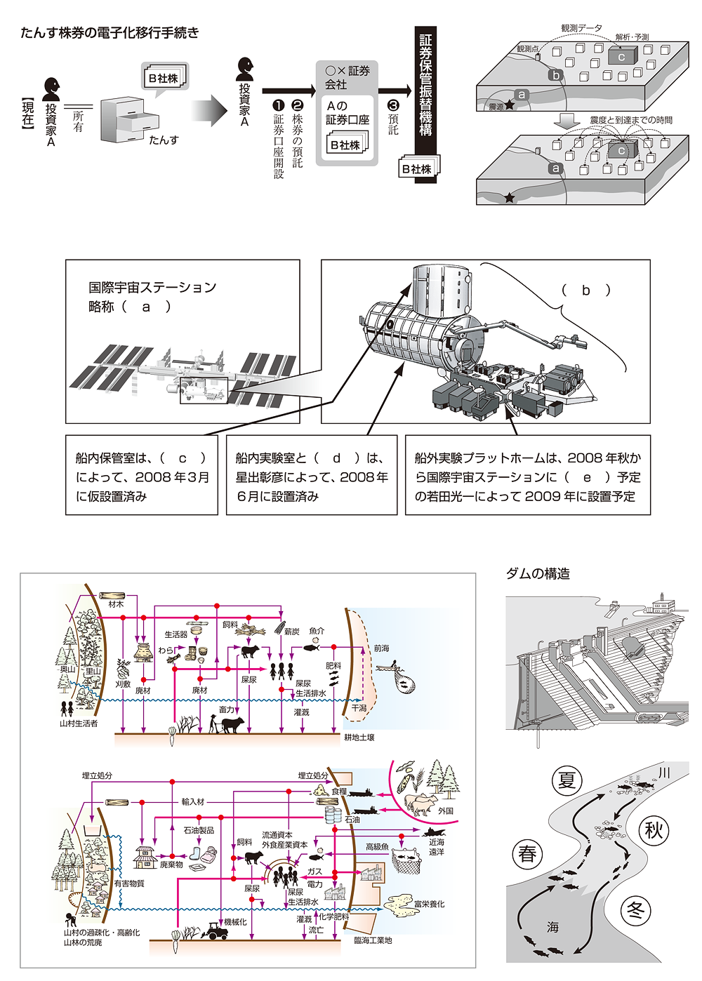 教材用02
