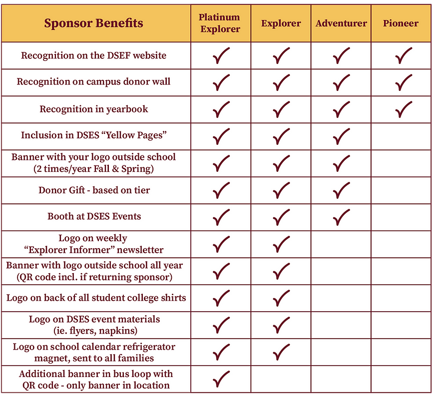 SponsorshipTable.png