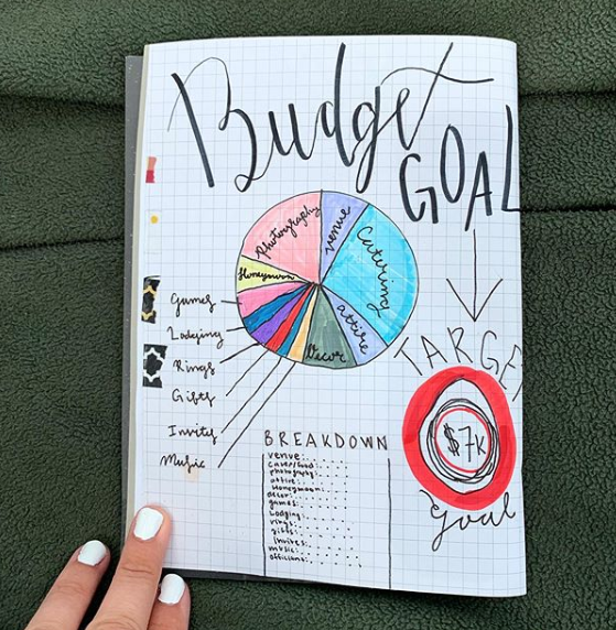A wedding budget bullet journal page with a colorful pie chart.