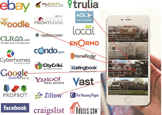 My Marketing shows your home everywhere, all over the internet