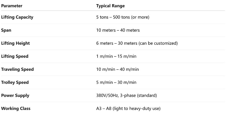 double-girder-overhead-crane-parameters