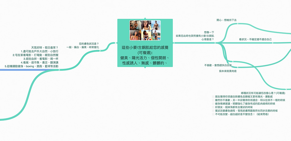 問卷設計邏輯圖 part.2